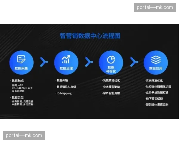 全链路数据可视化大屏上线 为分发决策提供依据